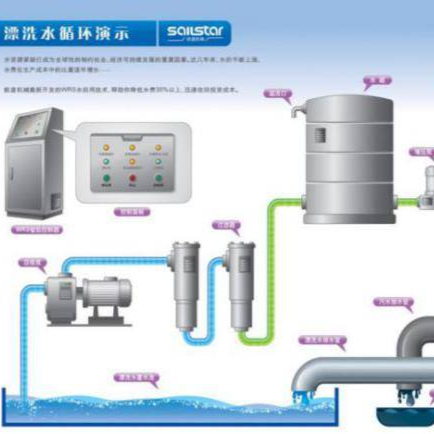 【洗涤设备专题】工业洗涤设备漂洗水循环利用技术